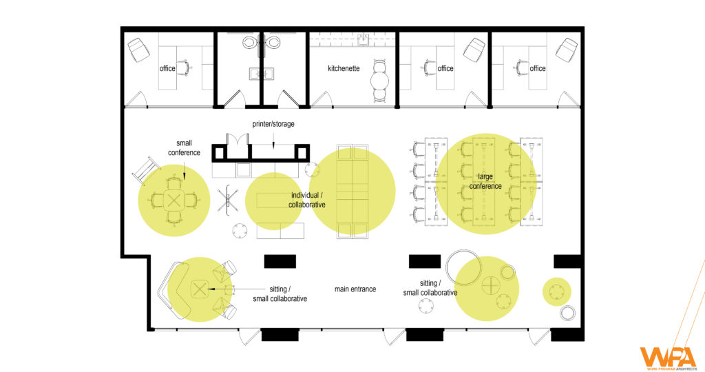 business plan for innovation center